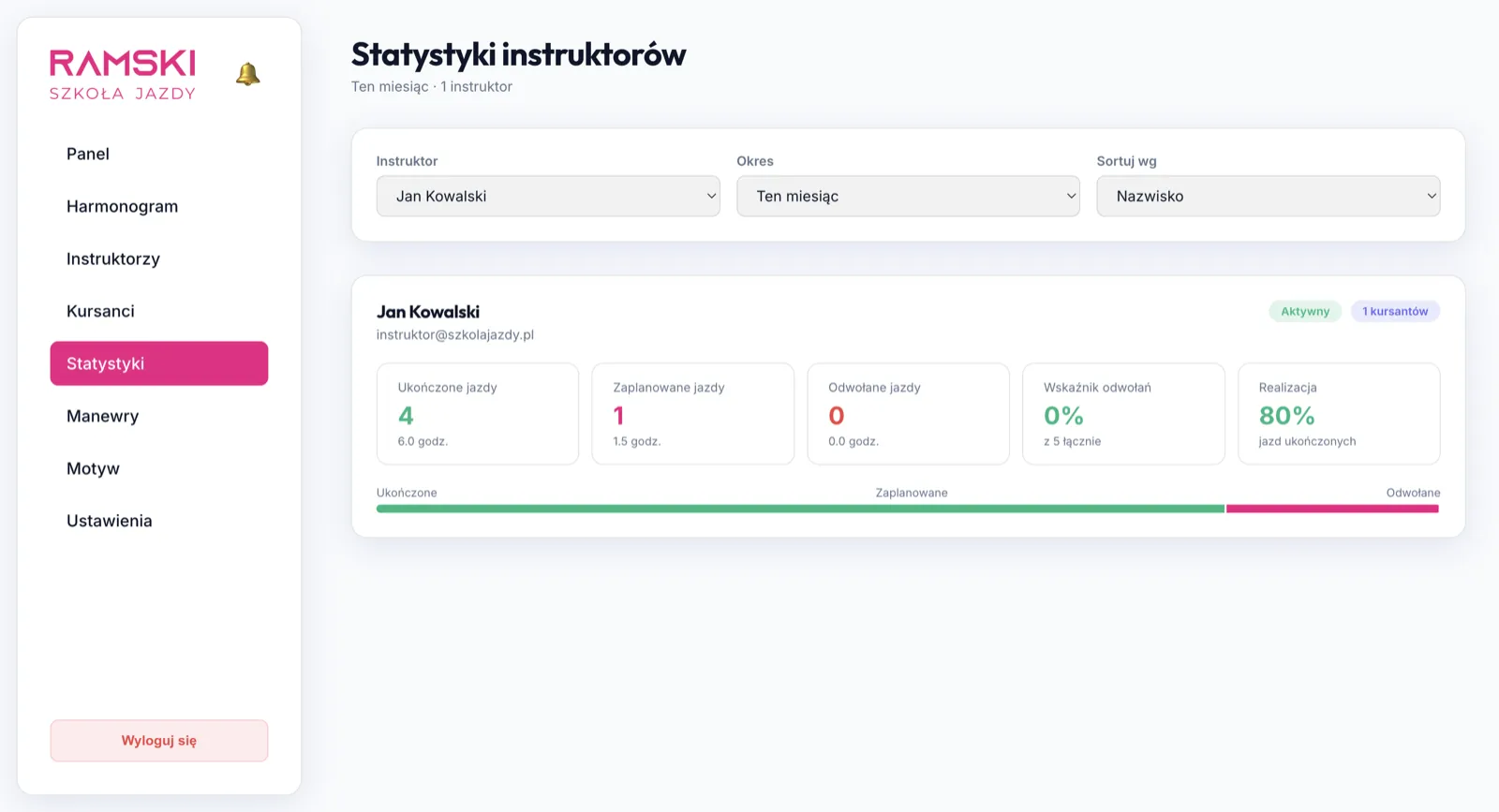 Statystyki instruktorów w aplikacji RAMSKI Szkoła Jazdy
